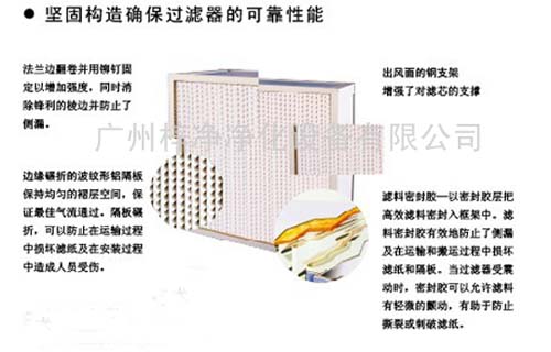 紙隔板高效過濾器產(chǎn)品結(jié)構(gòu)圖 紙隔板高效過濾器產(chǎn)品結(jié)構(gòu)圖